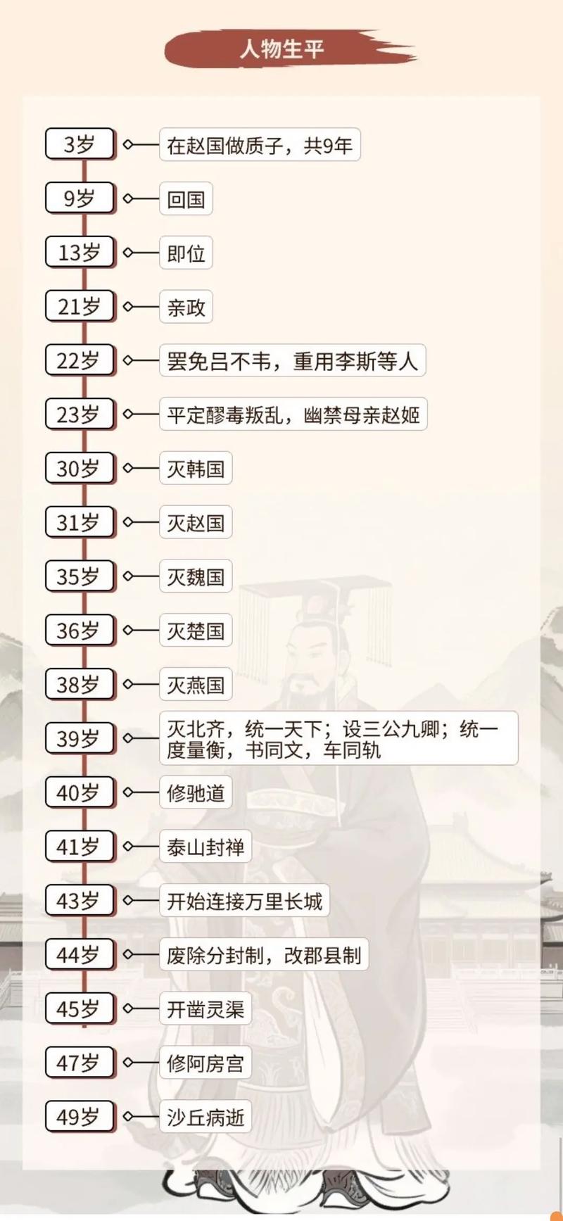 秦王赢政下一个王谁？秦王嬴政的下一代