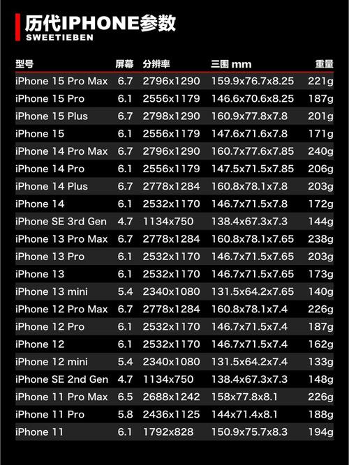 苹果手机硬件型号？苹果手机硬件型号有哪些