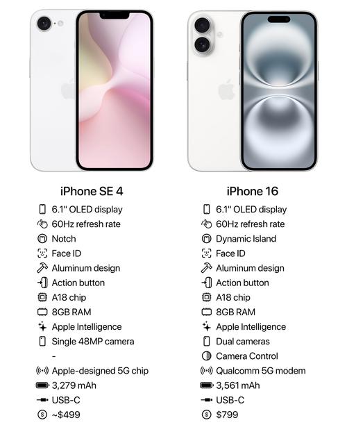 苹果手机硬件型号?苹果手机硬件型号有哪些