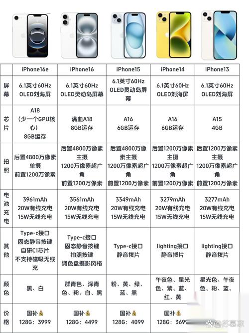 苹果手机硬件型号?苹果手机硬件型号有哪些
