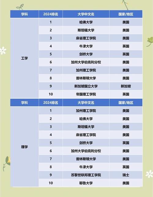 15所外语重点大学?十五所重点外语类学校