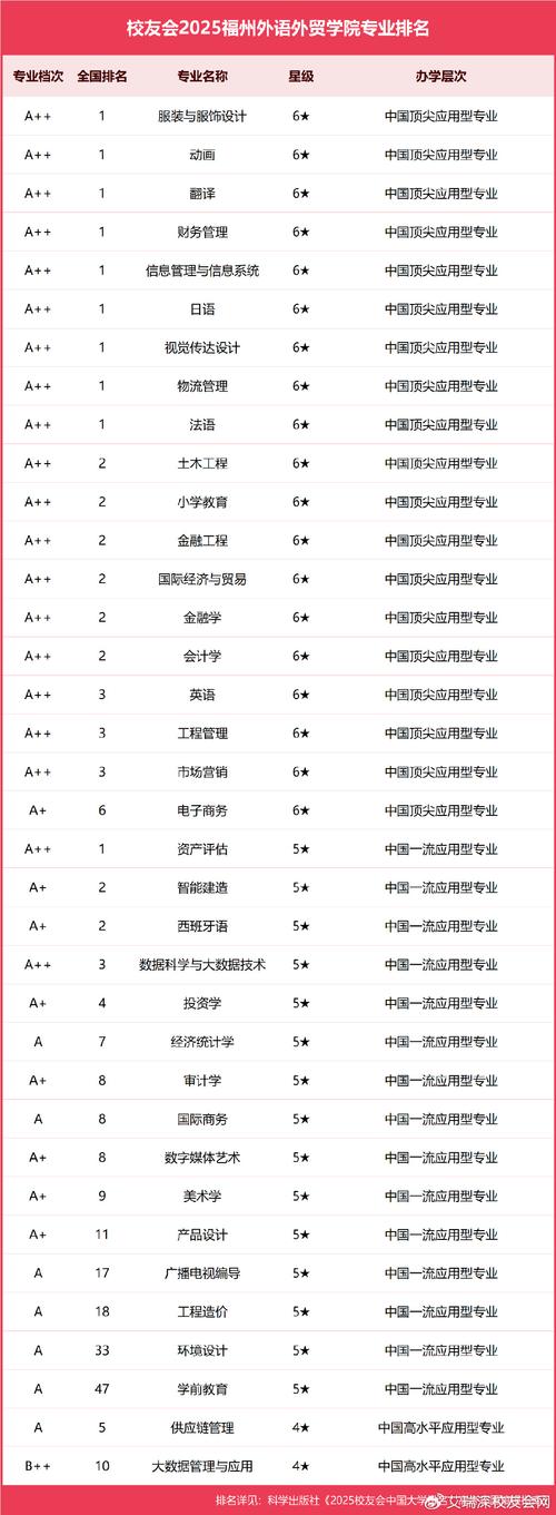 15所外语重点大学?十五所重点外语类学校