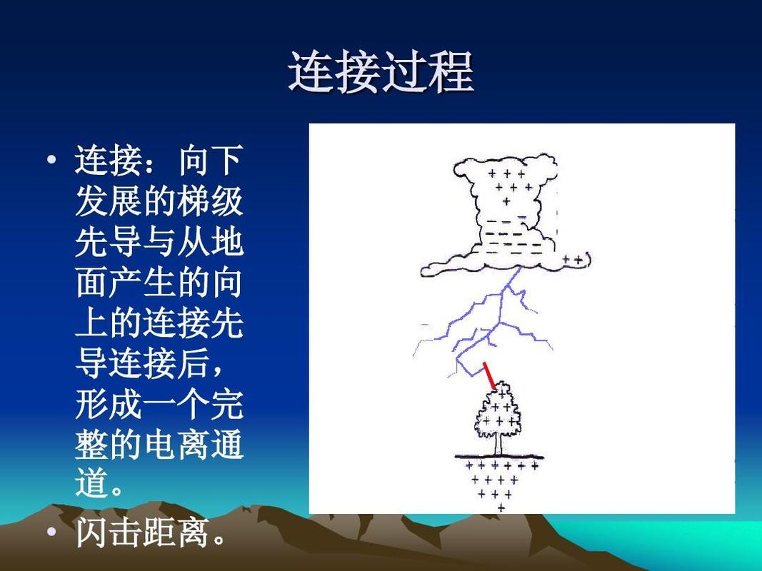 雷电产生原理简述？雷电产生的原理图