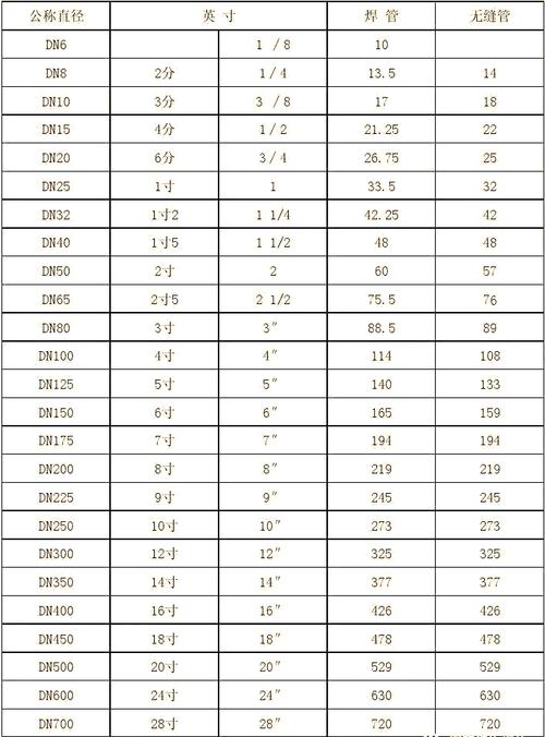 镀锌管dn15的管外径是多少?镀锌管dn15的管外径是多少毫米