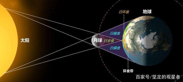 日全食的形成原理简单?日全食的形成原理简单介绍
