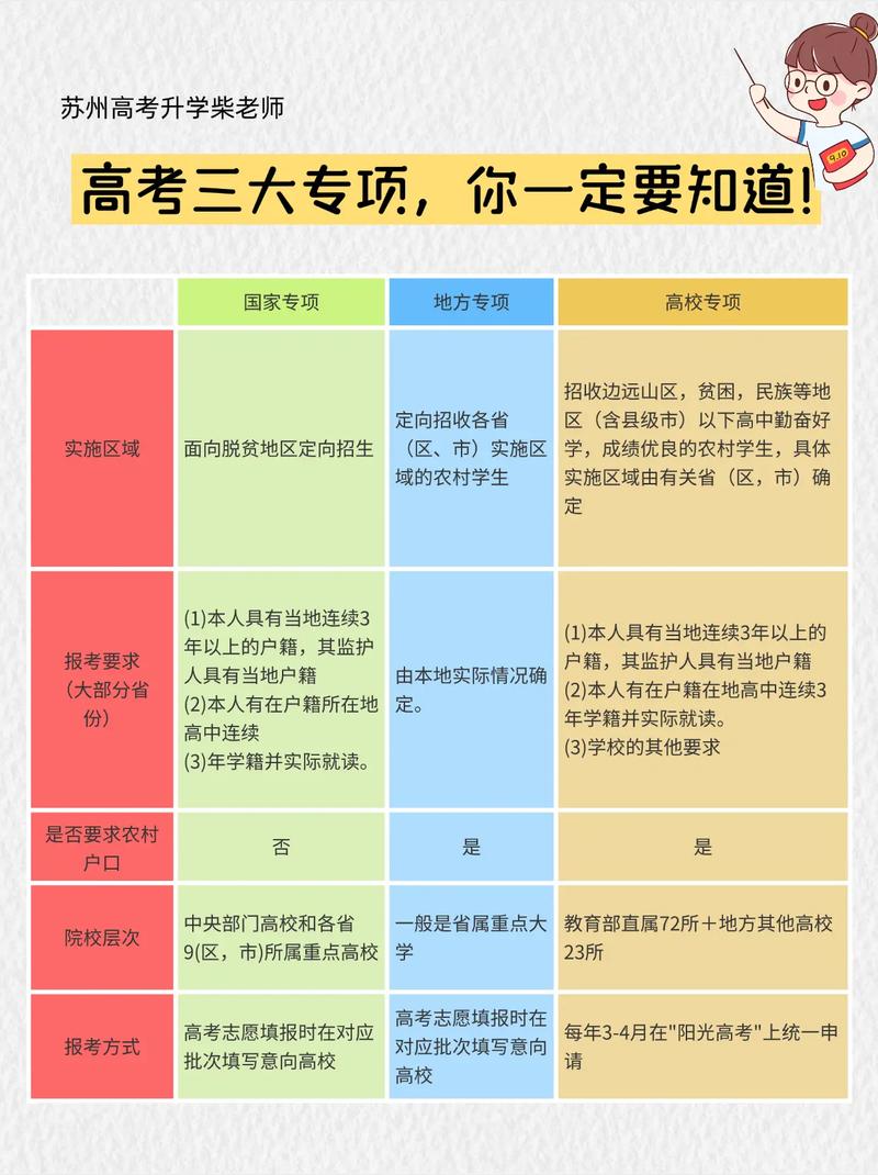 农村专项一般降多少分?福州大学农村专项一般降多少分