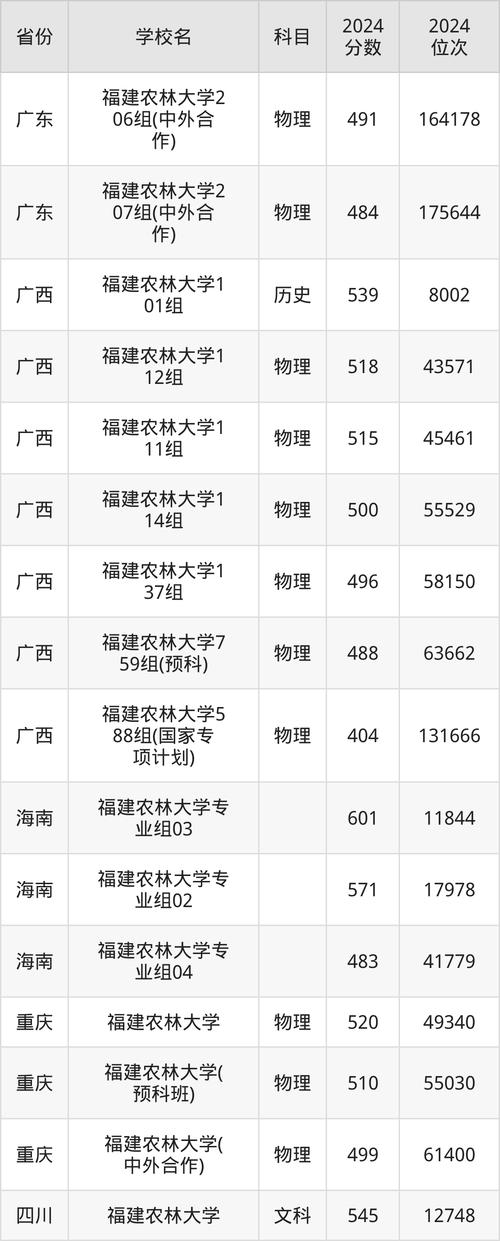 农村专项一般降多少分?福州大学农村专项一般降多少分