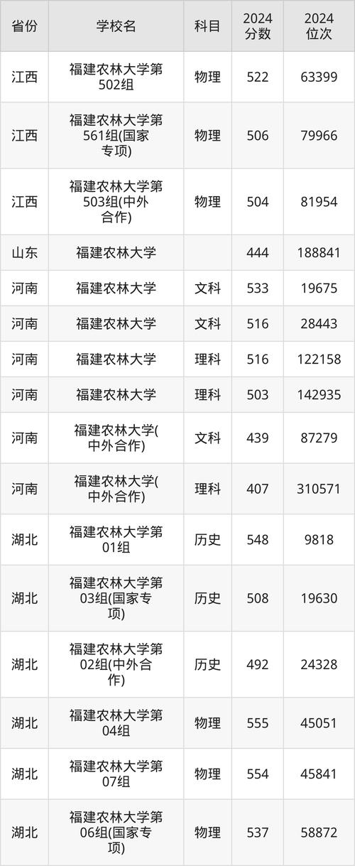 农村专项一般降多少分?福州大学农村专项一般降多少分