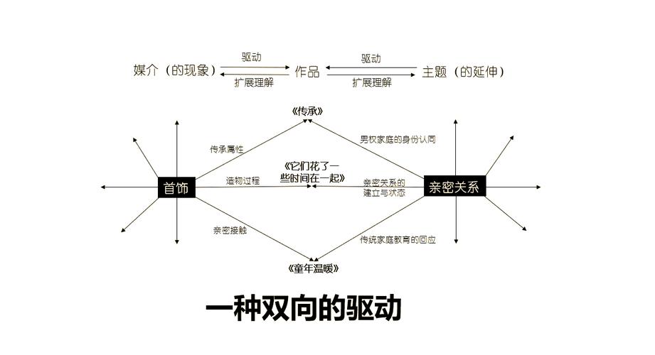 驱动和应用的关系?驱动和应用的关系有哪些