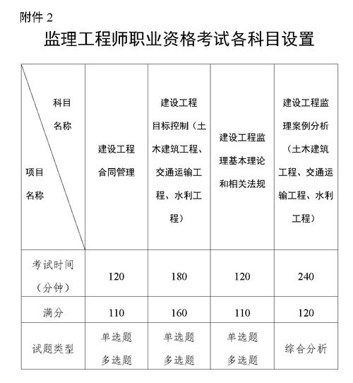 考务人员负责哪些工作？考务是什么工作