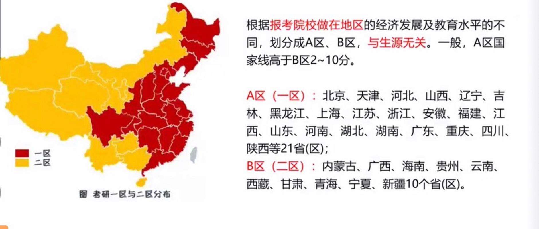 考研2区什么意思？考研二区好考吗