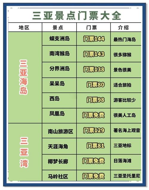 三亚各景区购票规定?三亚旅游门票优惠