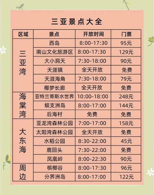 三亚各景区购票规定?三亚旅游门票优惠
