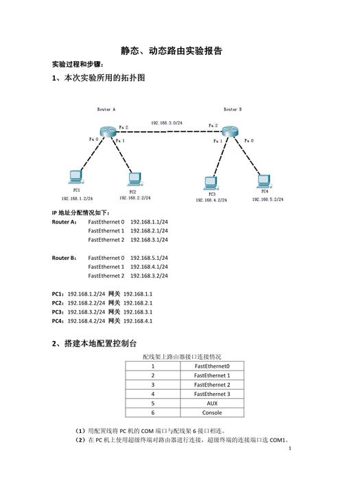 静态路由有什么特点?静态路由有什么特点和作用
