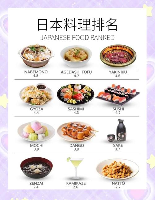 日本料理分为哪三类？日本料理分哪些级别