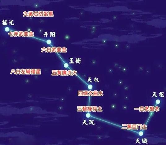 北斗星是什么生肖？北斗星是什么生肖的含义