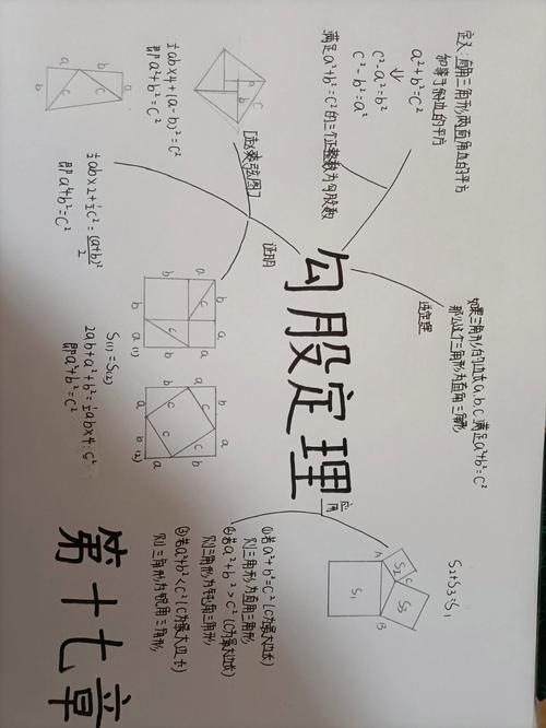 勾股定理是什么时候学的人教版?勾股定理什么时候学的?