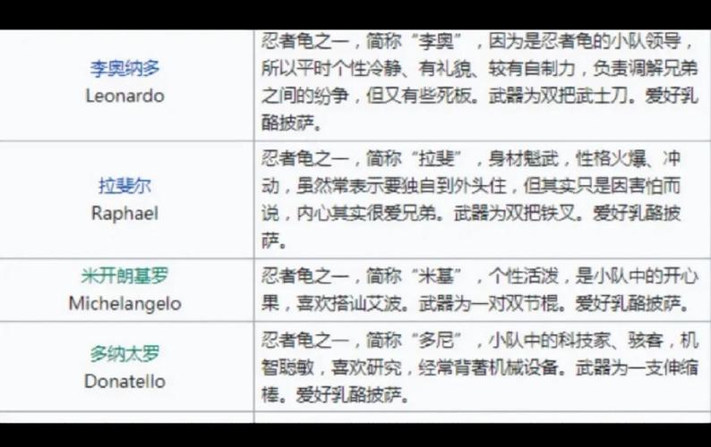 忍者神龟敌人介绍？忍者神龟怎么解释