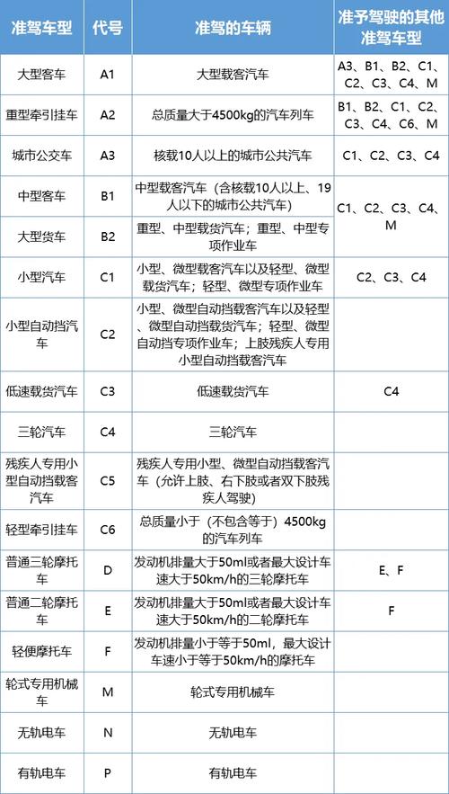开车资格证有什么用处？开车资格证有什么用处和用途