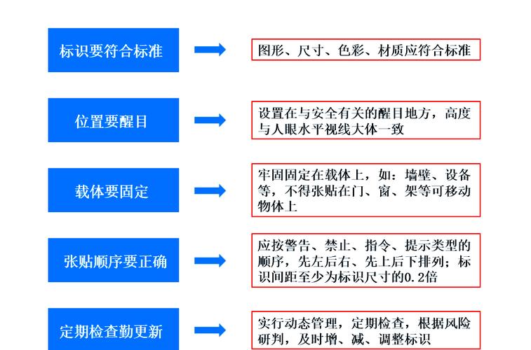 生物安全包括哪三个方面?生物安全包括哪三种