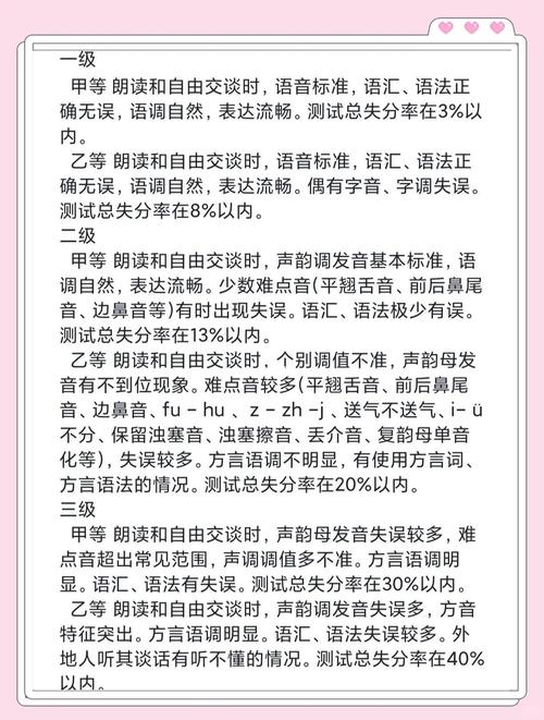 全国普通话多少分及格？普通话多少分标准