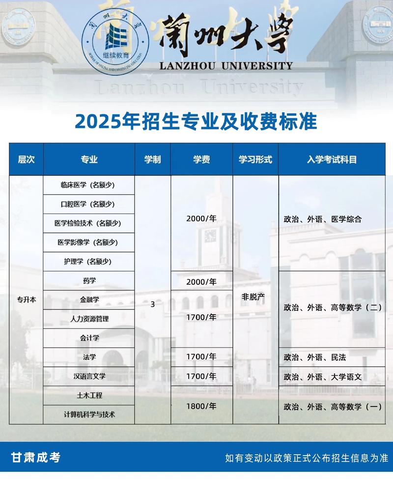 兰州大学有几个博士点专业?兰州大学的博士值得读吗