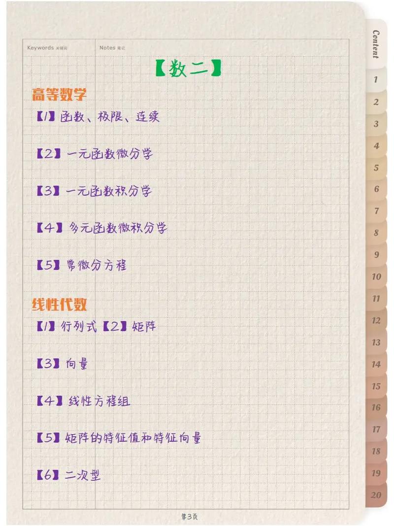 考研数学601是数几？考研数学601考试范围