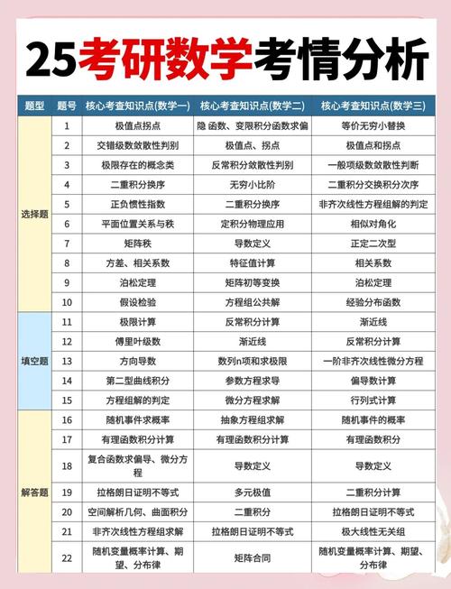 考研数学601是数几?考研数学601考试范围