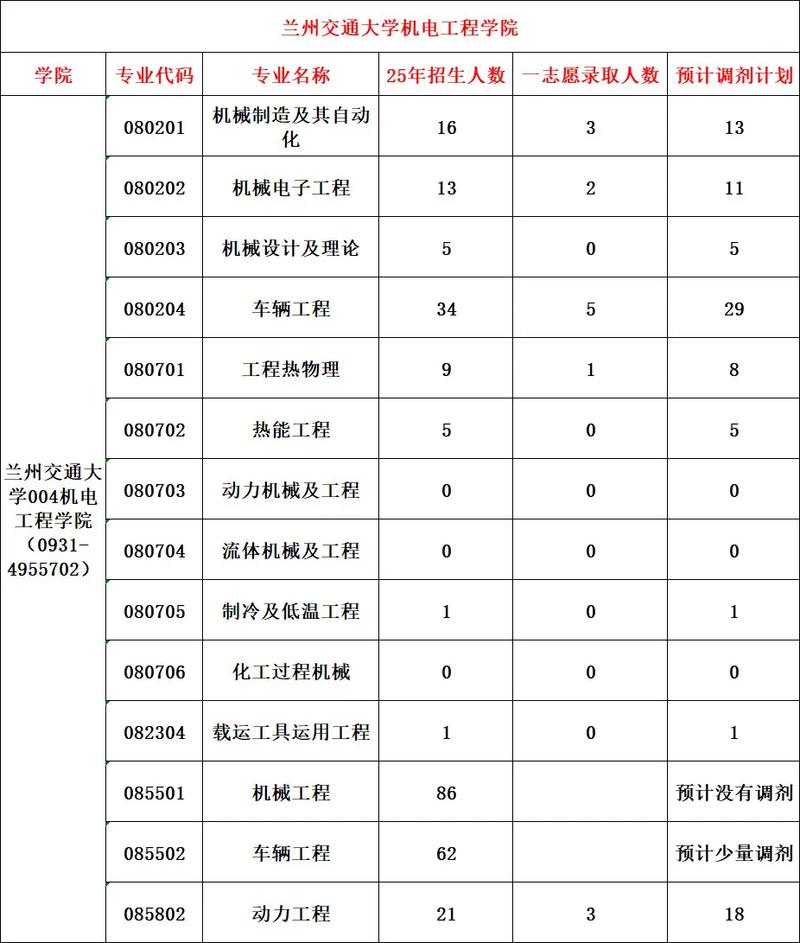 兰州交通大学2021年研究生调剂公告?兰州交通大学考研调剂信息