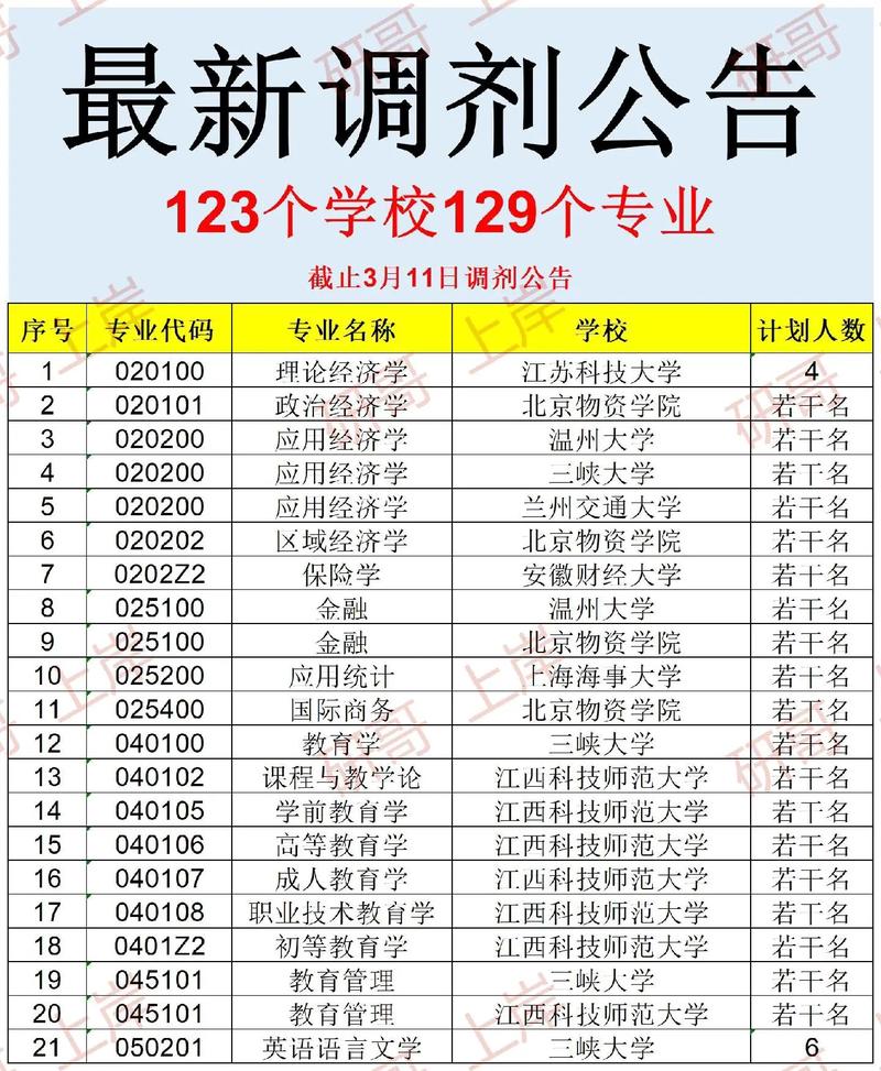 兰州交通大学2021年研究生调剂公告?兰州交通大学考研调剂信息