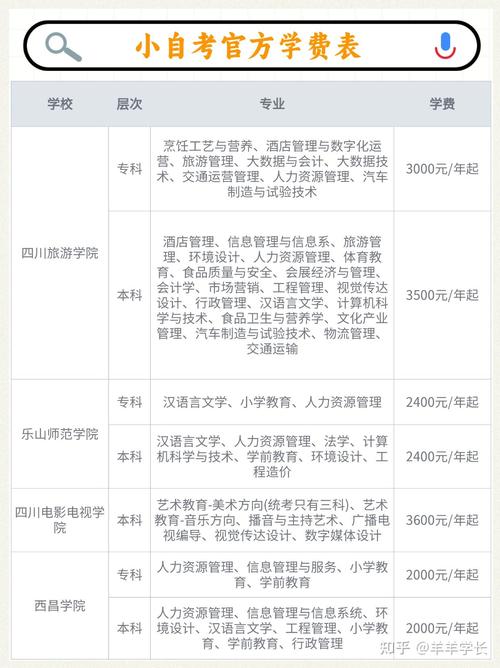 报考本科需要多少费用？考本科需要有什么条件多少钱?