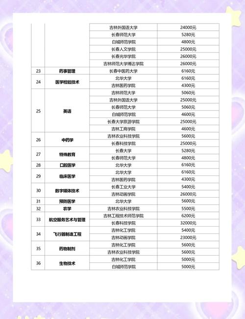 报考本科需要多少费用?考本科需要有什么条件多少钱?