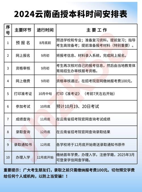 报考本科需要多少费用?考本科需要有什么条件多少钱?