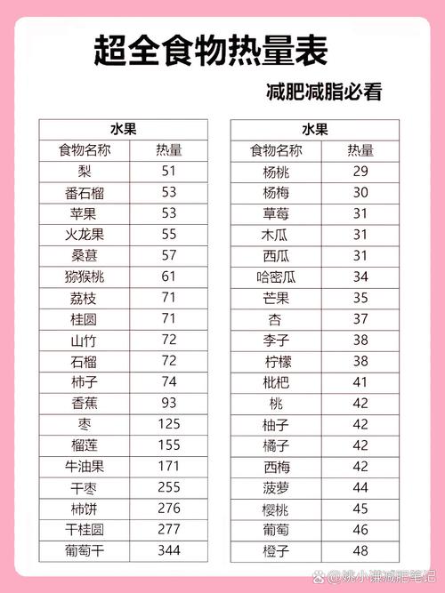 卡路里最低的蔬菜水果？卡路里含量最低的水果