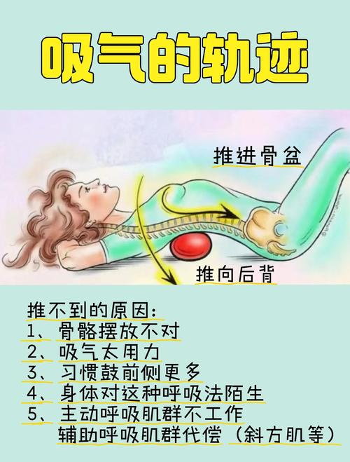 如何排除体内吸入的有害气体呢?怎样排除体内的气体