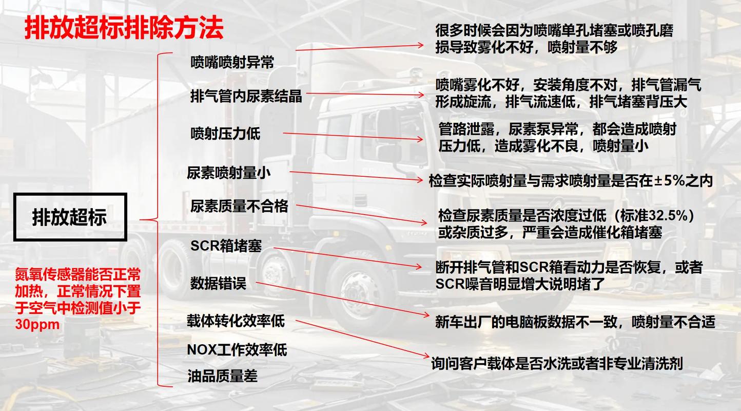 如何排除体内吸入的有害气体呢?怎样排除体内的气体