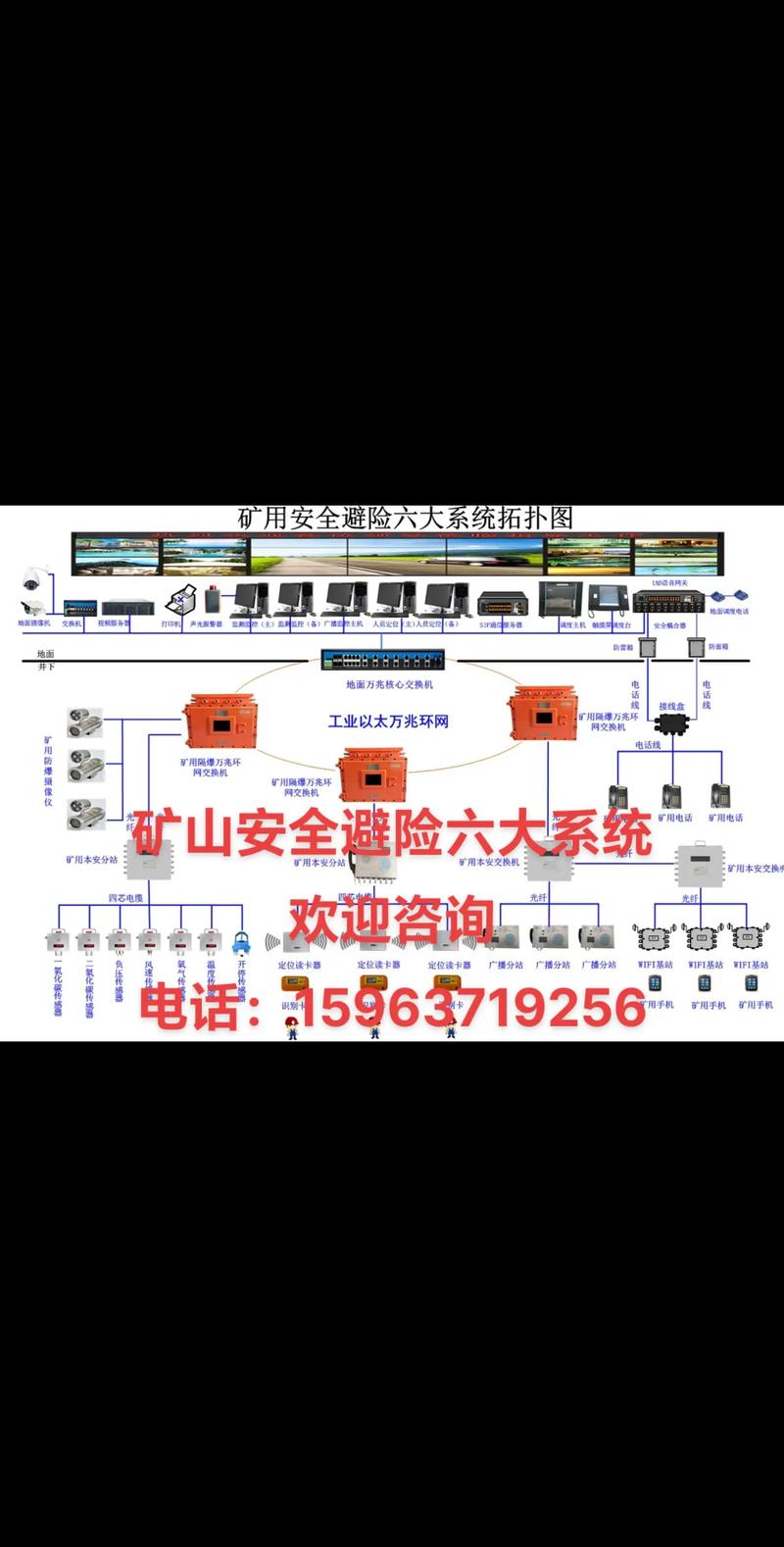 煤矿六大系统标准?煤矿六大系统包含哪些子系统