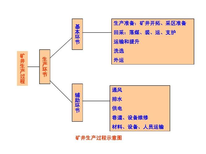 煤矿六大系统标准?煤矿六大系统包含哪些子系统