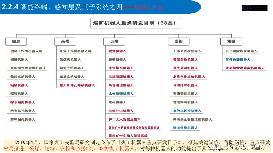 煤矿六大系统标准?煤矿六大系统包含哪些子系统