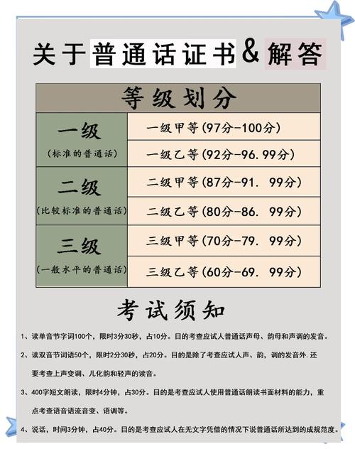 普通话考试成绩几级才算过啊？普通话成绩等级划分多少分有证书