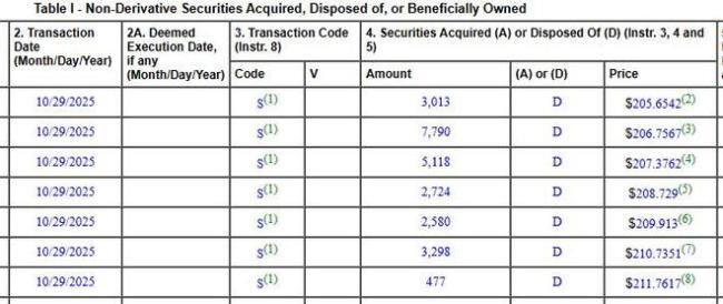 黄仁勋为何减持英伟达 理性财富管理与行业信心并存