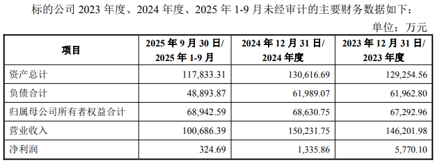 东土科技拟收购高威科 推进工业智能化转型
