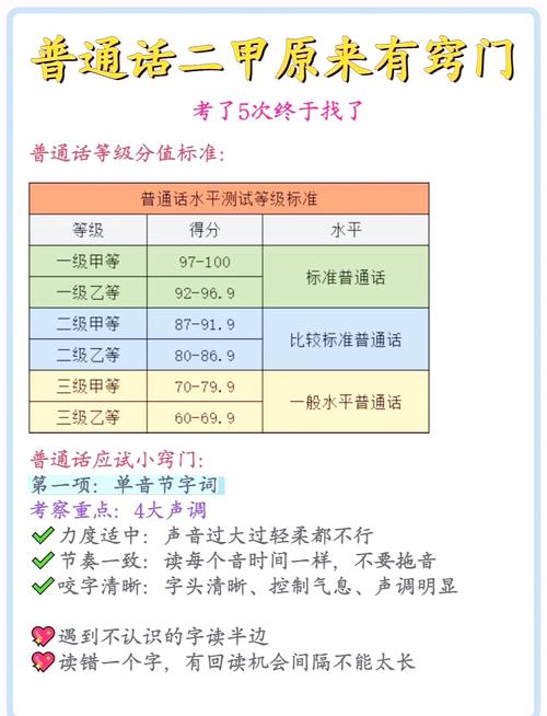 普通话考试自己刷分？普通话成绩可以刷分吗