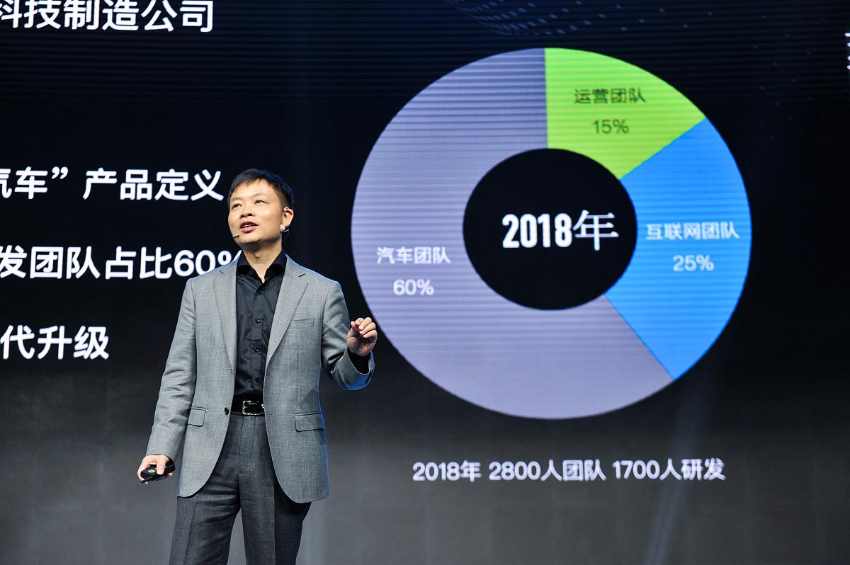 何小鹏预言十年变局:中国汽车五强争霸时代将至