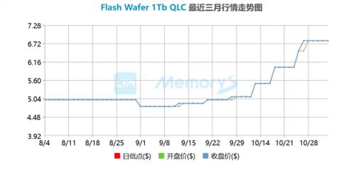 内存价格一个月翻倍 SK海力士股价冲天:监管部门示警风险(图2)