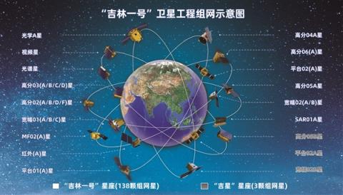 国产卫星“吉林一号”明年将达0.2米分辨率：太空中直接数故宫人头数(图3)