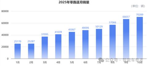 买车不踩坑指南:10月销量十佳 告诉你哪些车型最靠谱(图1)