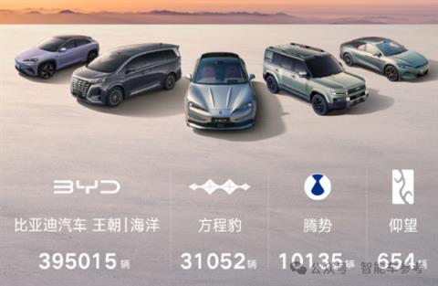 买车不踩坑指南:10月销量十佳 告诉你哪些车型最靠谱(图11)