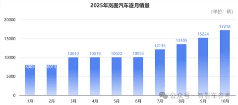 买车不踩坑指南:10月销量十佳 告诉你哪些车型最靠谱(图15)