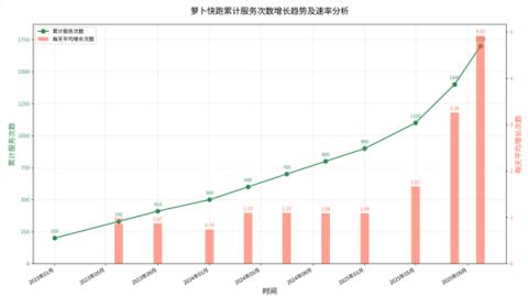 首例碰瓷Robotaxi被罚 武汉还是太领先了(图5)